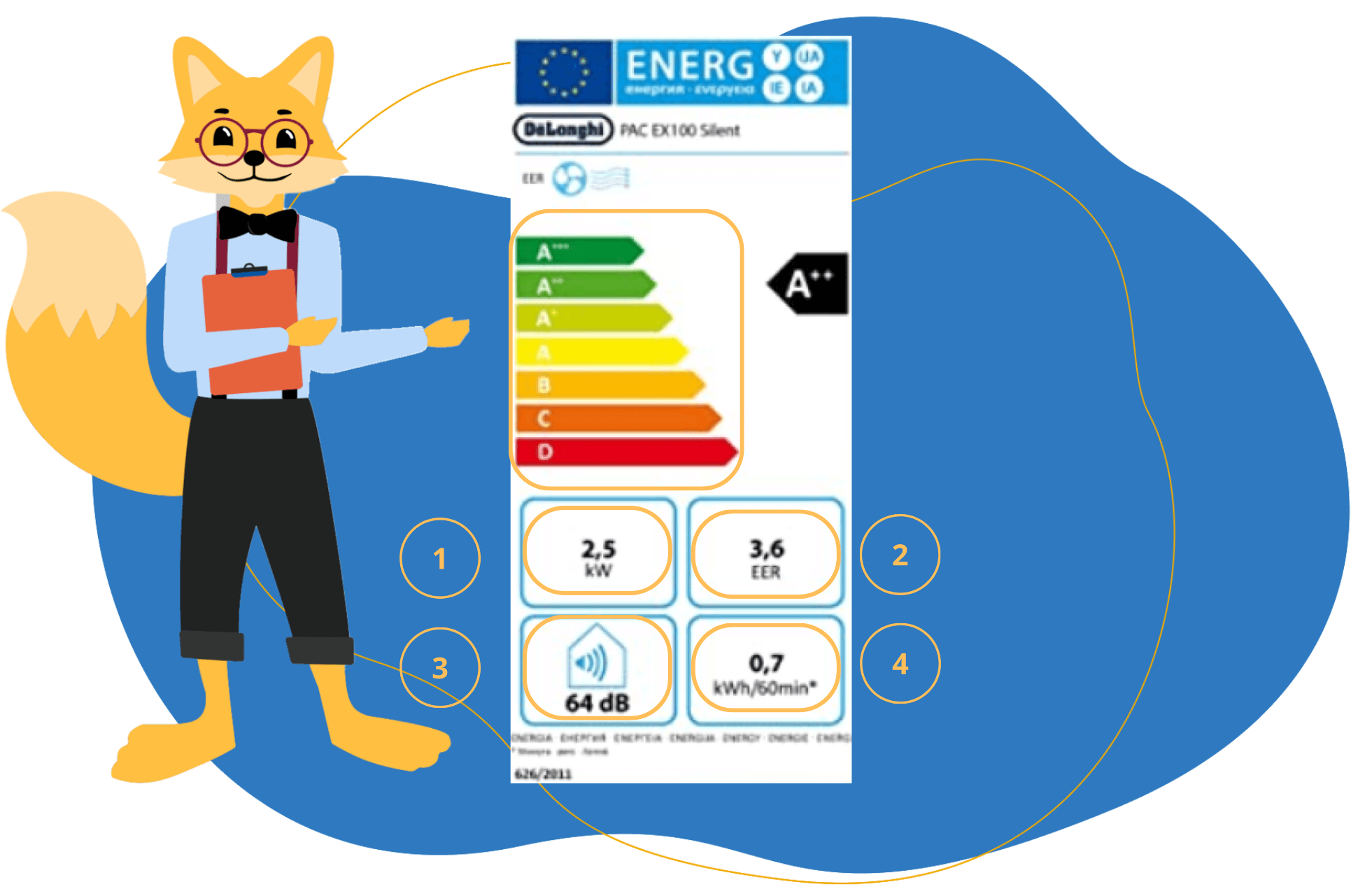 Der Smart Home Foc erklärt ein Energielabel von einer mobilen Klimaanlage.